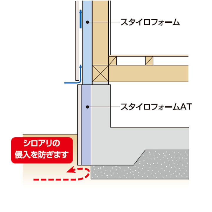 北海道でも住宅のシロアリ被害急増 予防策は いえズーム Iezoom