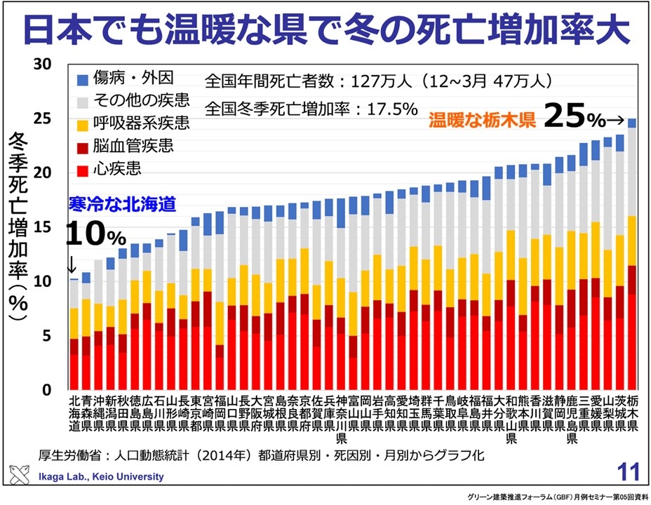 北海道の家の7割はセントラルヒーティング その理由は いえズーム Iezoom