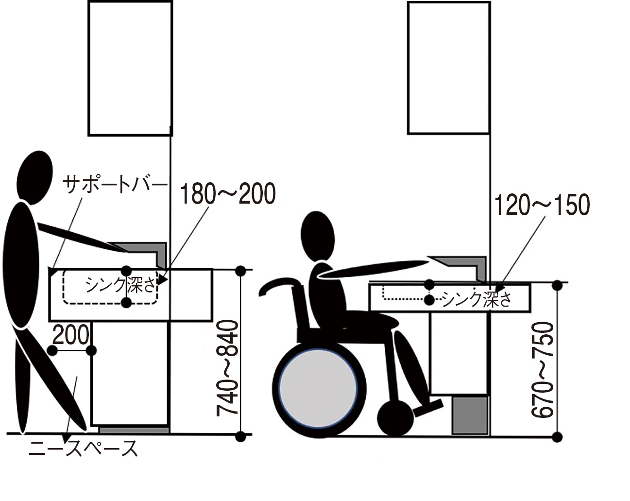 連載9 高齢化対応キッチンと車椅子対応キッチンのちがい いえズーム Iezoom