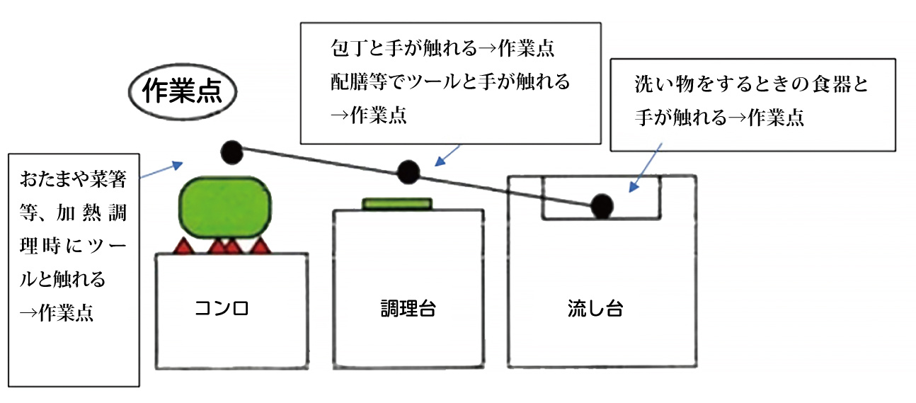 連載3 キッチンの高さを決める作業点 いえズーム Iezoom