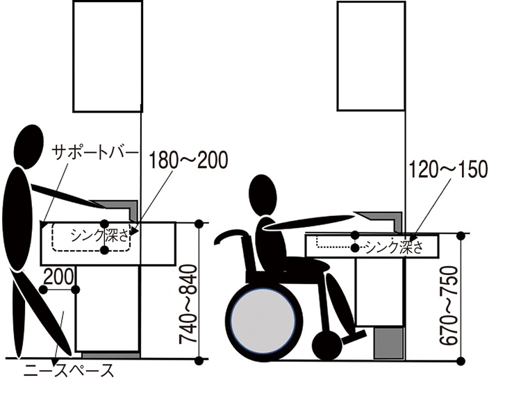 【連載9】高齢化対応キッチンと車椅子対応キッチンのちがい