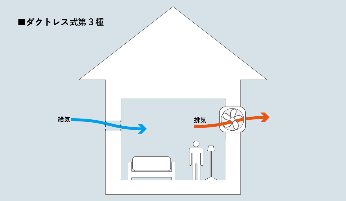 住宅の空気をきれいに 24時間換気を 性能 メンテ 価格 で比較