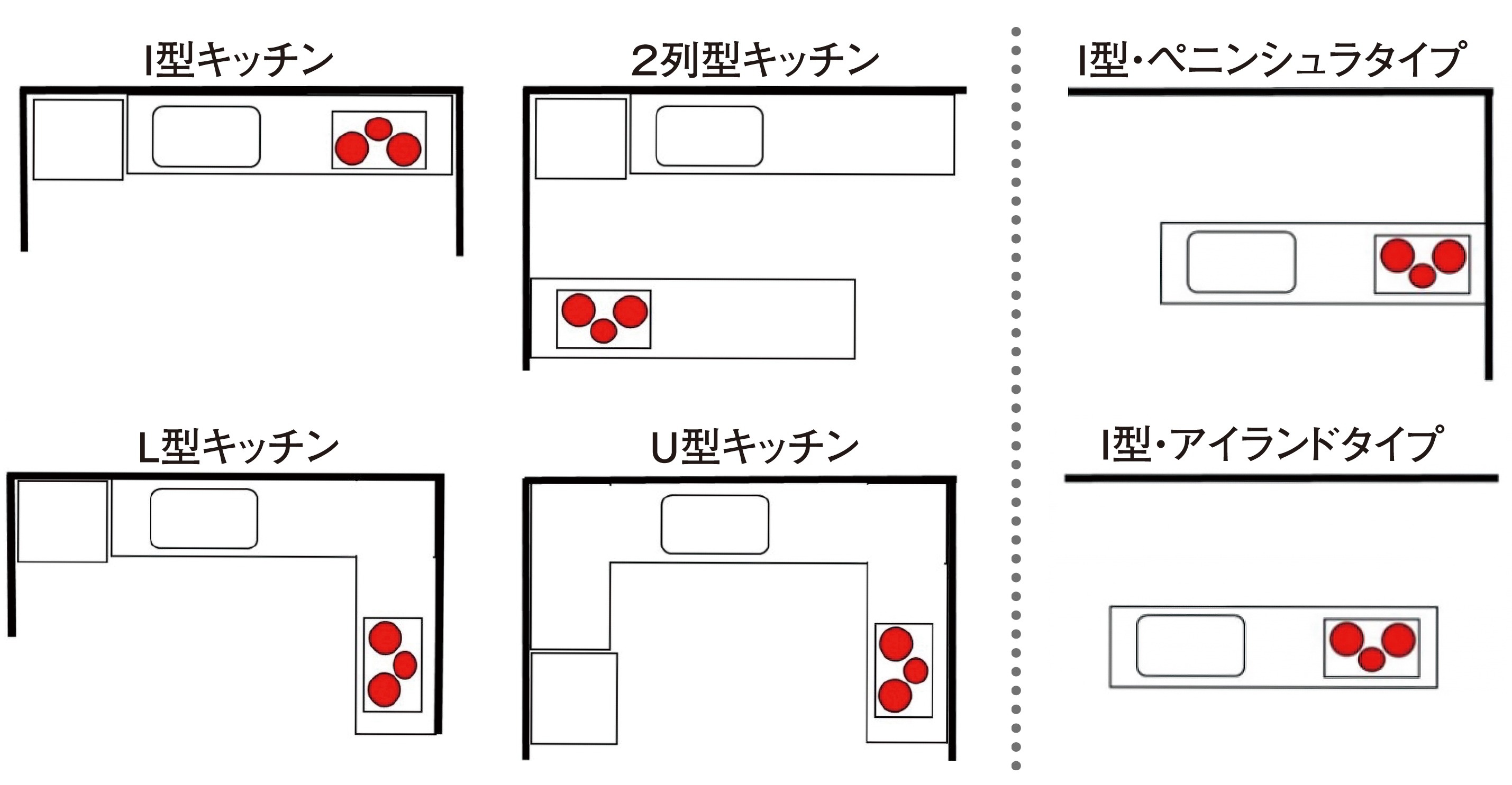 連載15】快適なレイアウトの秘訣は「利き手」にあった！ | いえズーム（iezoom）