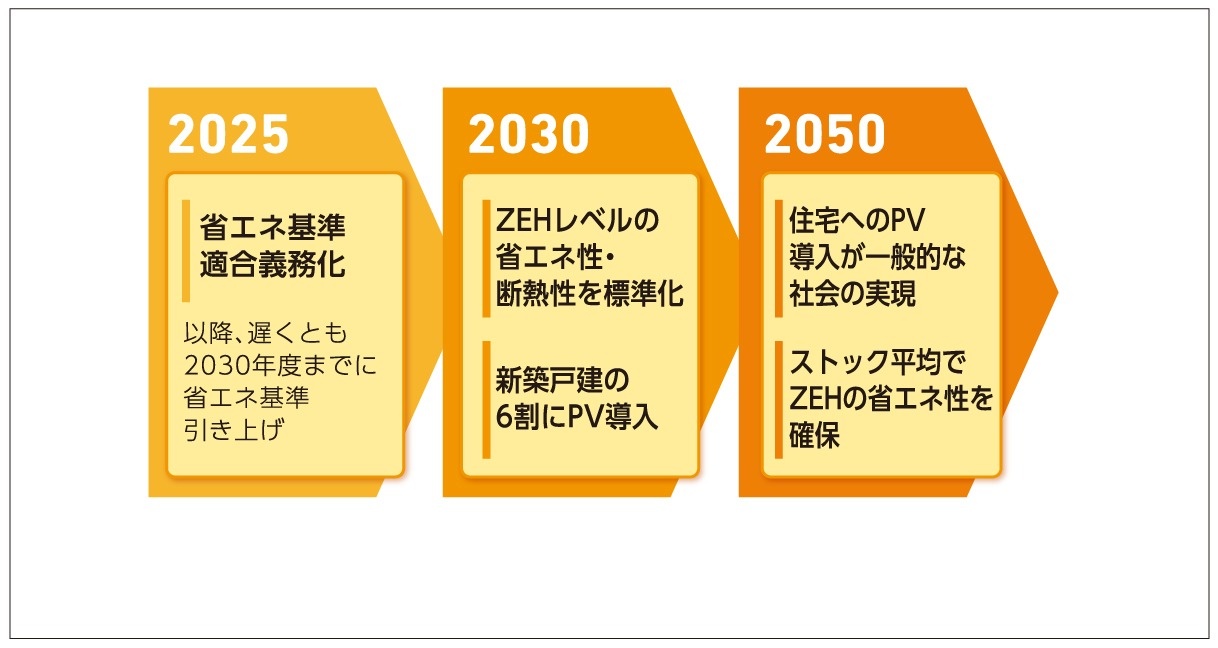 堀内恒夫 息子 駒沢大学