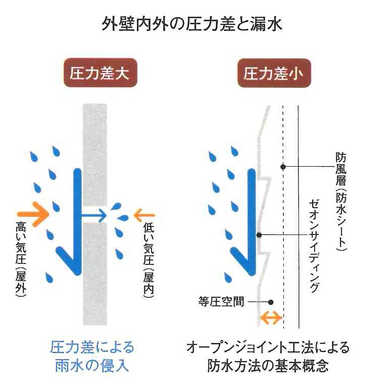 北海道の外壁リフォーム、おすすめは樹脂サイディングのカバー工法