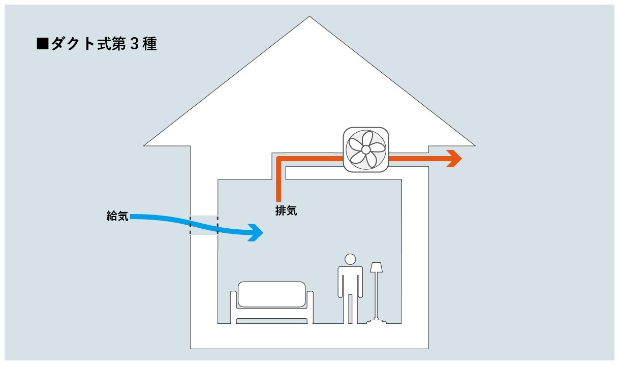 10年以上使い続ける24時間換気システム。掃除のしやすさが超重要！ | いえズーム（iezoom）