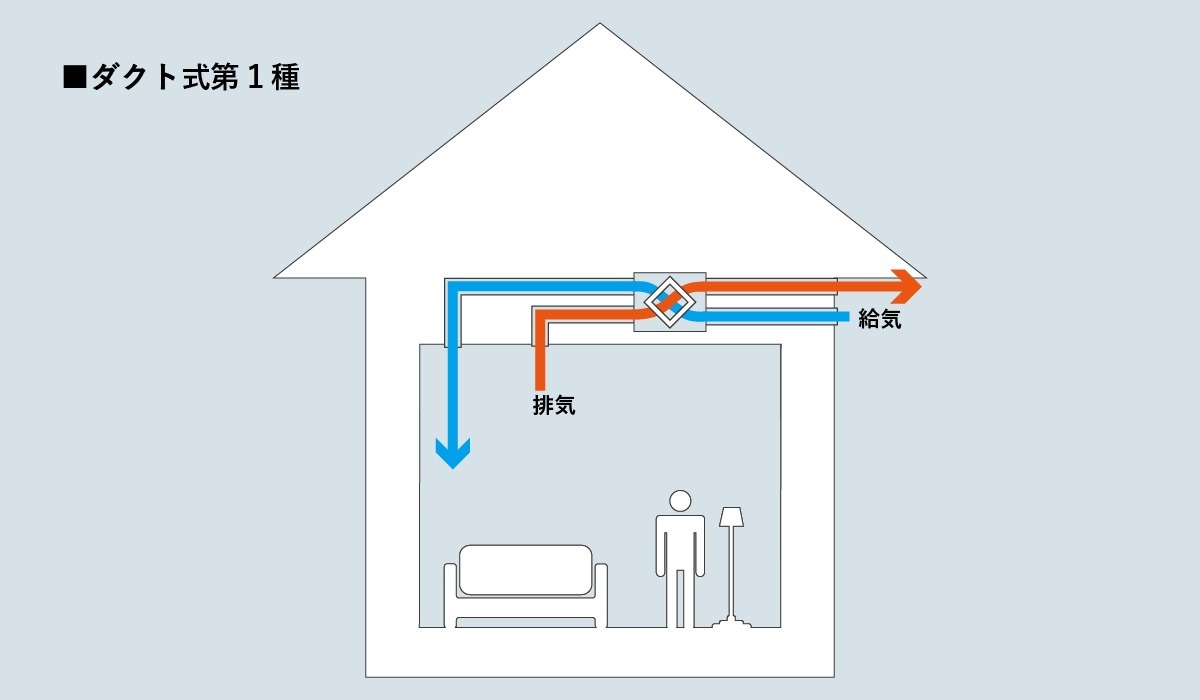 憧れの 24時間換気システムハイブリッド 空気環境｜テクノロジー｜木造