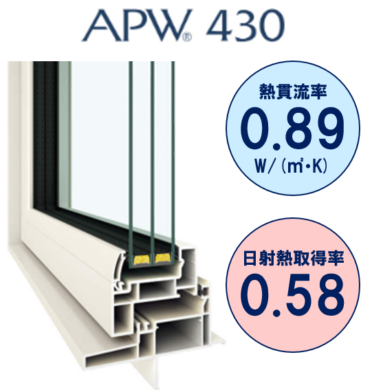 北海道の樹脂サッシはトリプルガラスが当たり前！YKK AP「APW430」人気の理由 | いえズーム（iezoom）