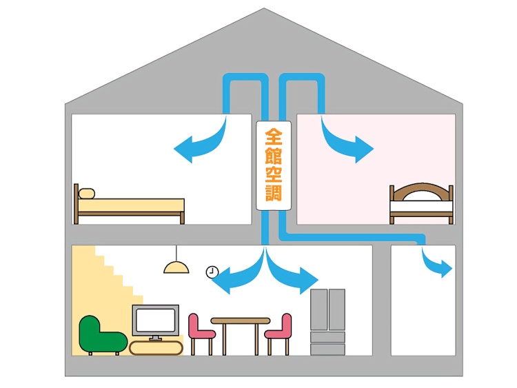 北海道でも人気上昇中！夏も冬も快適な全館空調ってどう？